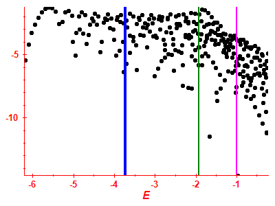 Strength function log